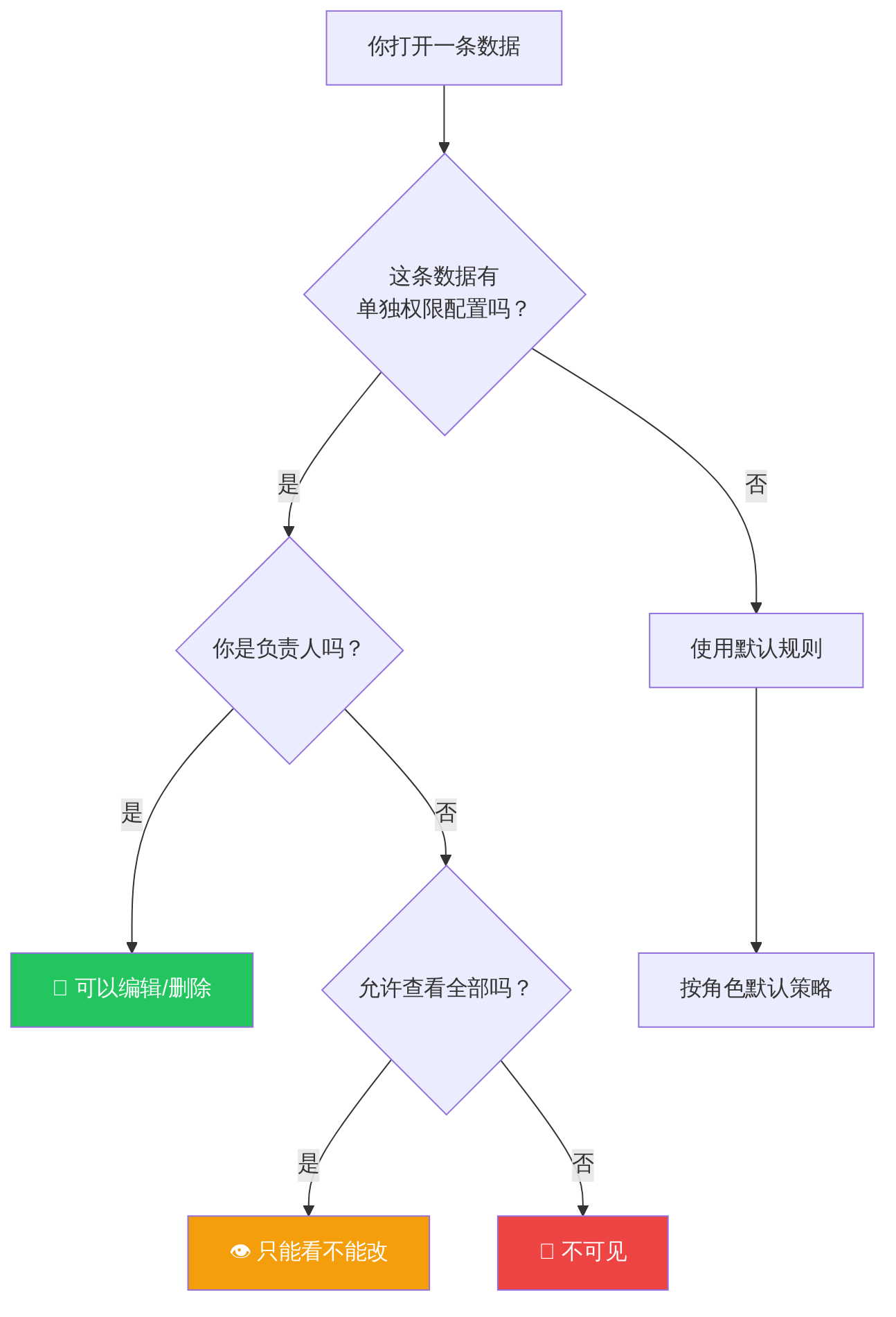 cn_08-roles_2