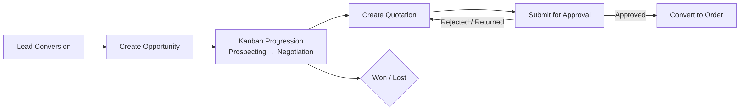 en_02-opportunities