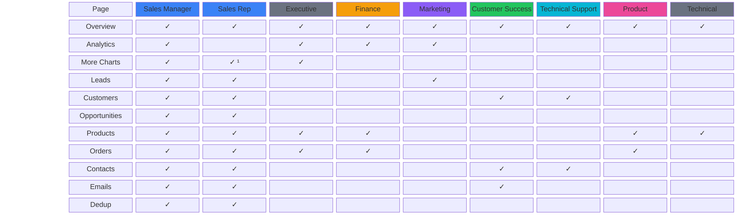 en_08-roles_1